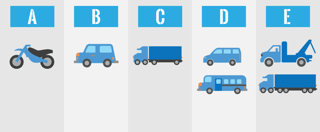 Exame de moto: Saiba como ser aprovado